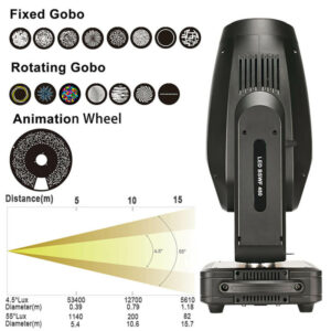 480W CMY CTO Led Moving Head Light GL-P480 (3)