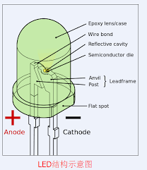 Schematic diagram of igracelite LED display igracelite waterproof battery par light with led display
