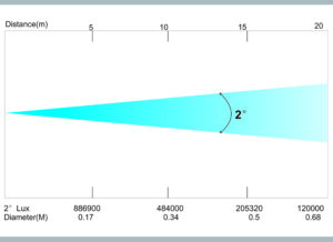 380W hybrid fixture.cdr