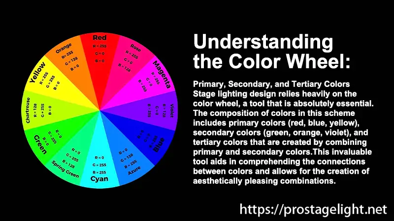 Color Wheel (2) Color Wheel