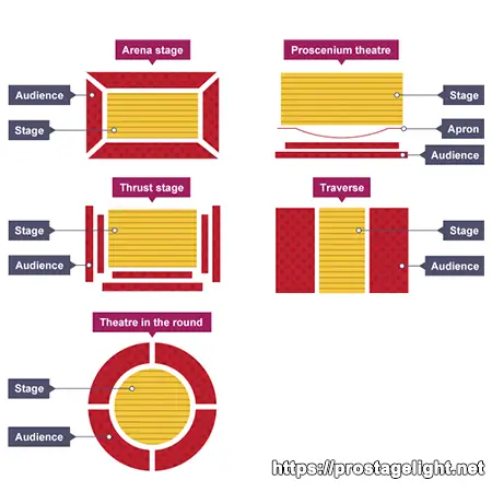 Theater stage lighting