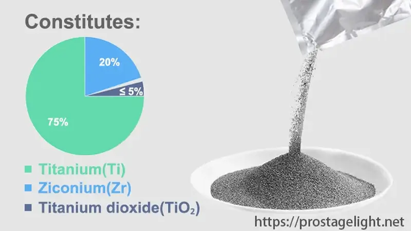 Powder ingredient list Powder ingredient list
